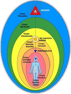 Allineamento Divino: una Guarigione Spirituale per ritrovare Benessere Emotivo e Fisico