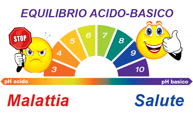 Equilibrio Acido-Basico ecco cosa dice il dr. Kurt Tepperwein