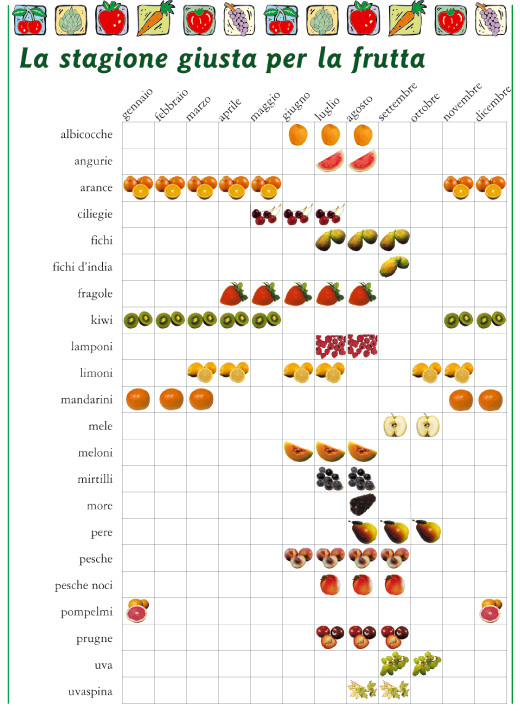 frutta di stagione