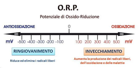 potenziale di ossido riduzione opr